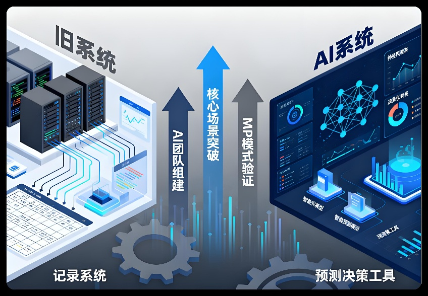 HPC 集群交付